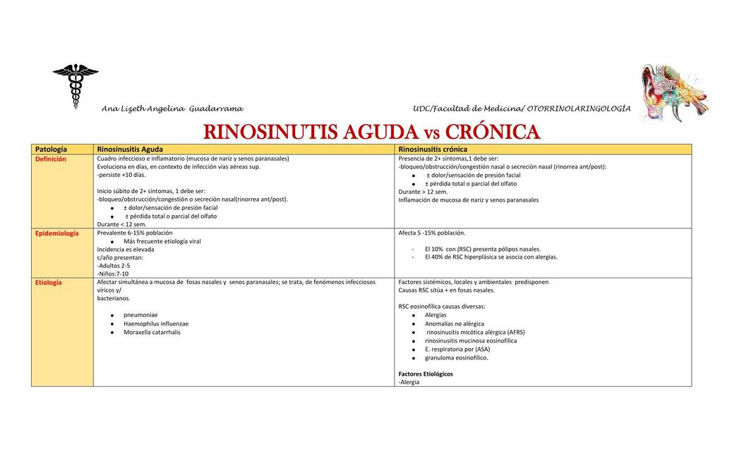 Rinosinusitis Aguda y Crónica