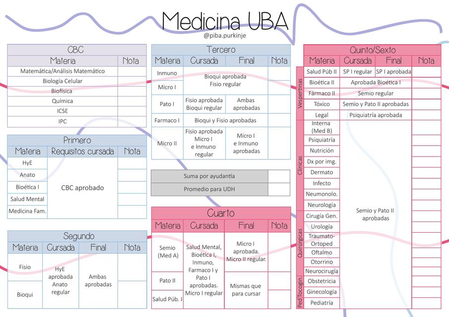 Plan Medicina UBA 1