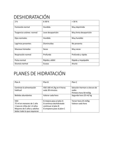 Deshidratación y planes de hidratación | Juan Diego Aguilar León | uDocz