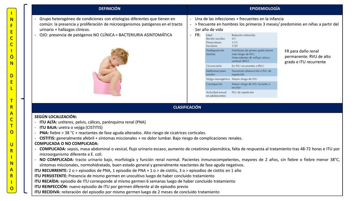 Infección del Tracto Urinario 