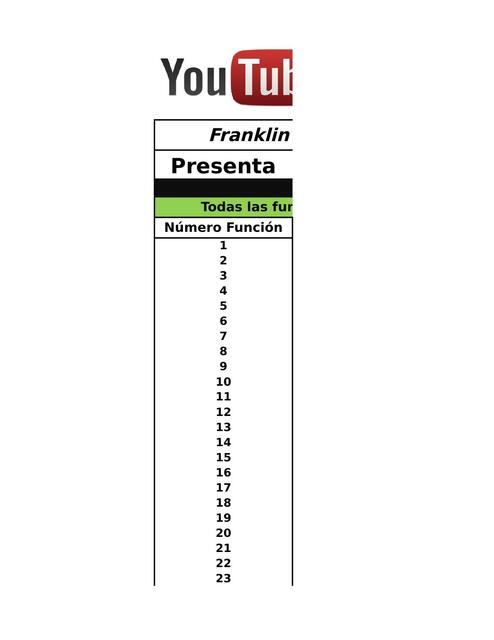 Todas Las Funciones de Excel 2013