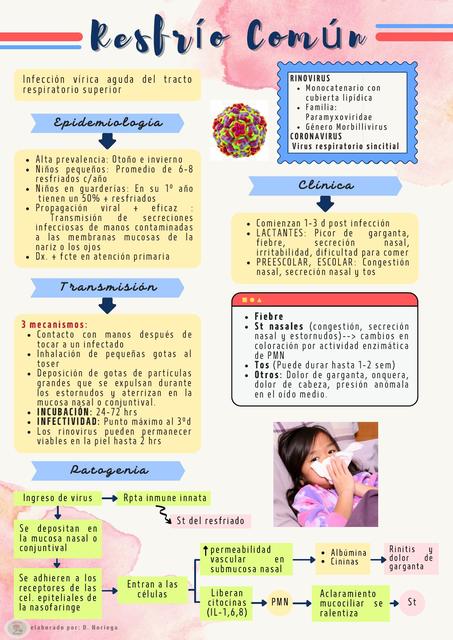 Infección respiratoria aguda 