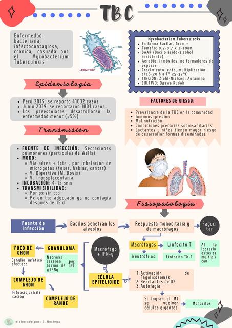 Tuberculosis