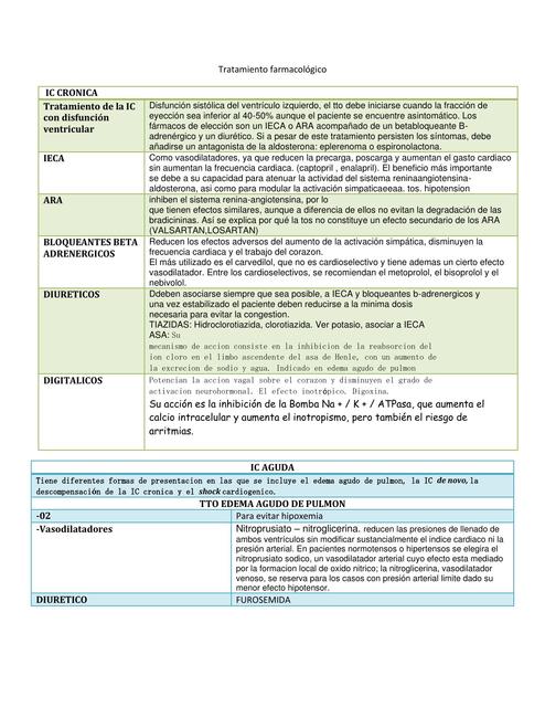 Tratamiento Farmacológico 