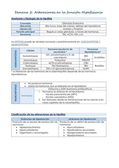 Alteraciones en la Función Hipofisiaria