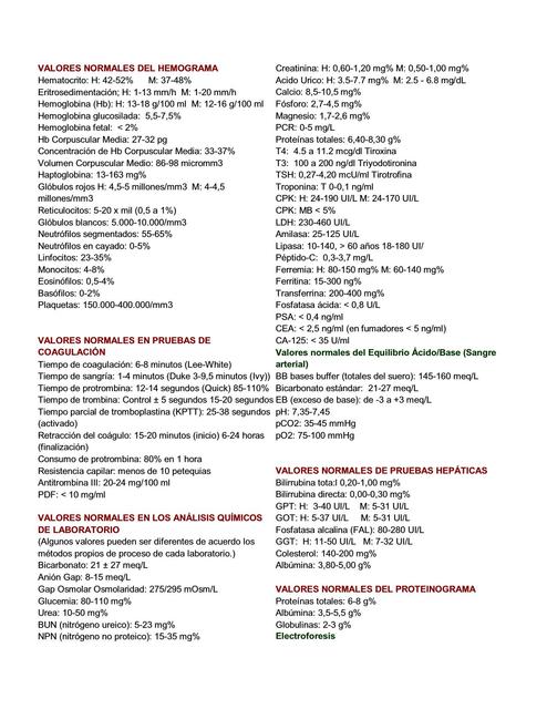 Valores Normales del Hemograma