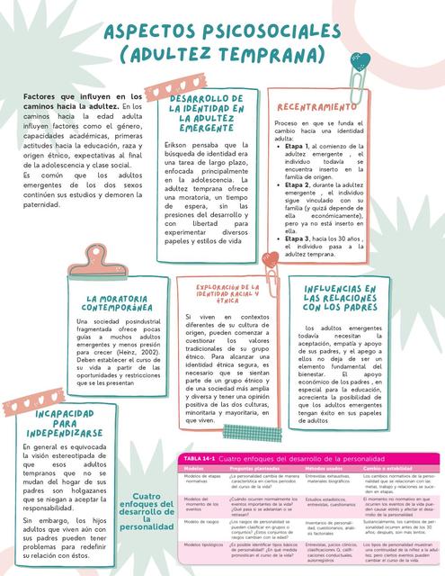 Desarrollo Psicosocial Juventud