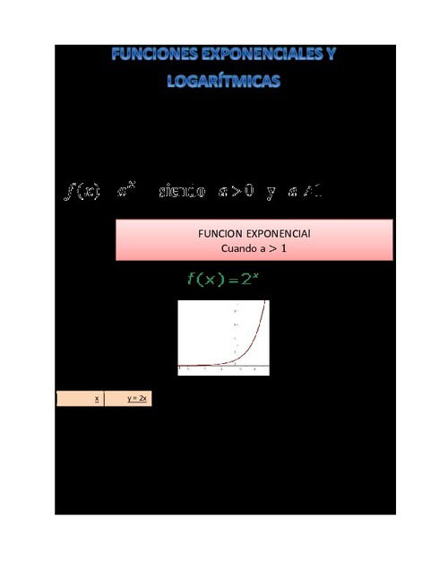 Función Exponencial Y Logarítmica