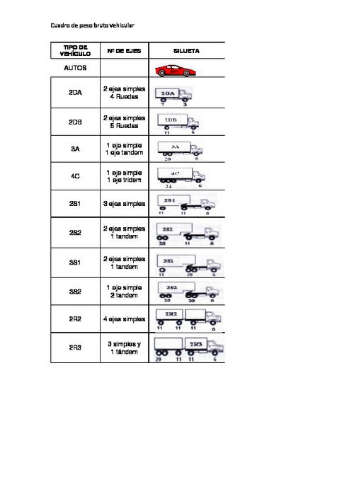 Cuadro de Peso Bruto Vehicular Ginger Napa uDocz