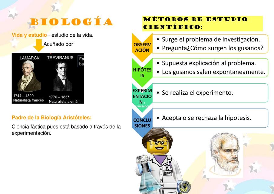 Biología Seres Vivos