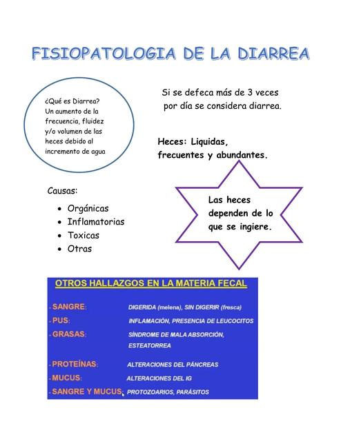 Fisiopatología de la Diarrea