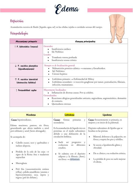 Semiología de edema | Ms.study.med | uDocz