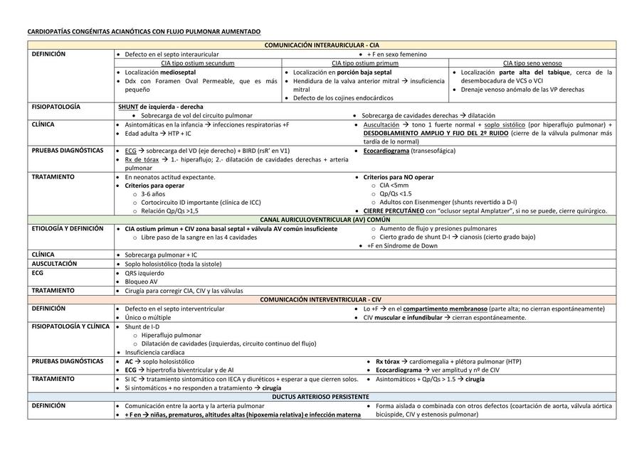 Cardiopatías Congénitas