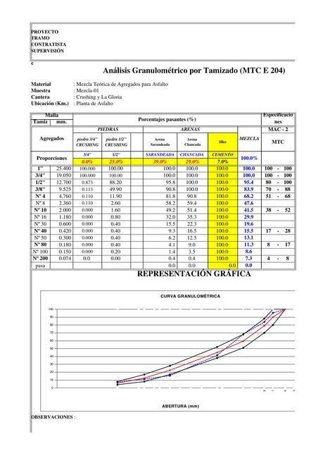 Análisis Granulométrico por Tamizado