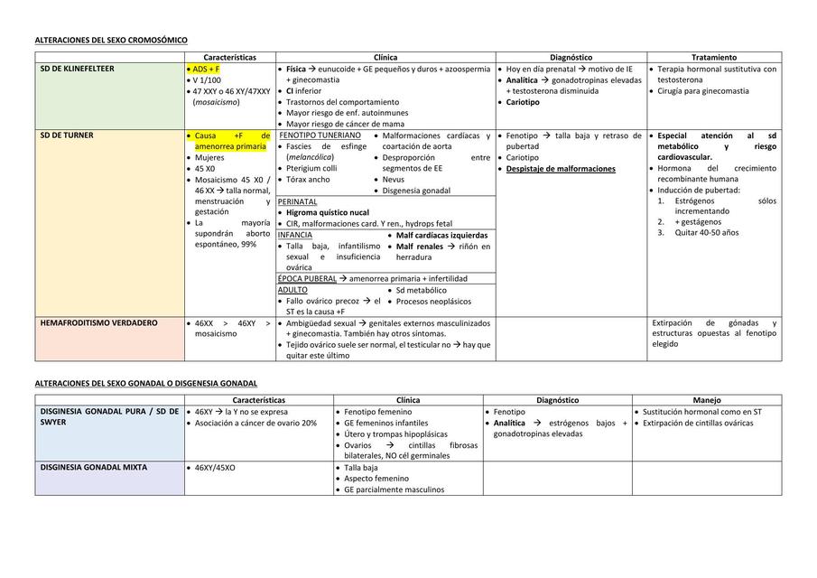 Alteraciones del Desarrollo Sexual 