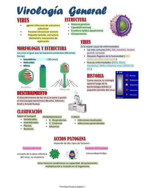 Virología General 