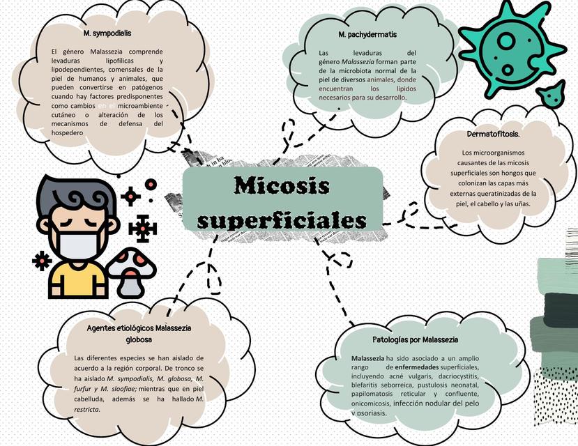 Micosis Superficiales