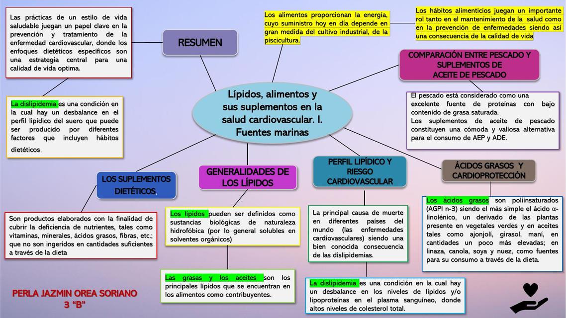 Lípidos Alimentos y sus Suplementos en la Salud Cardiovascular