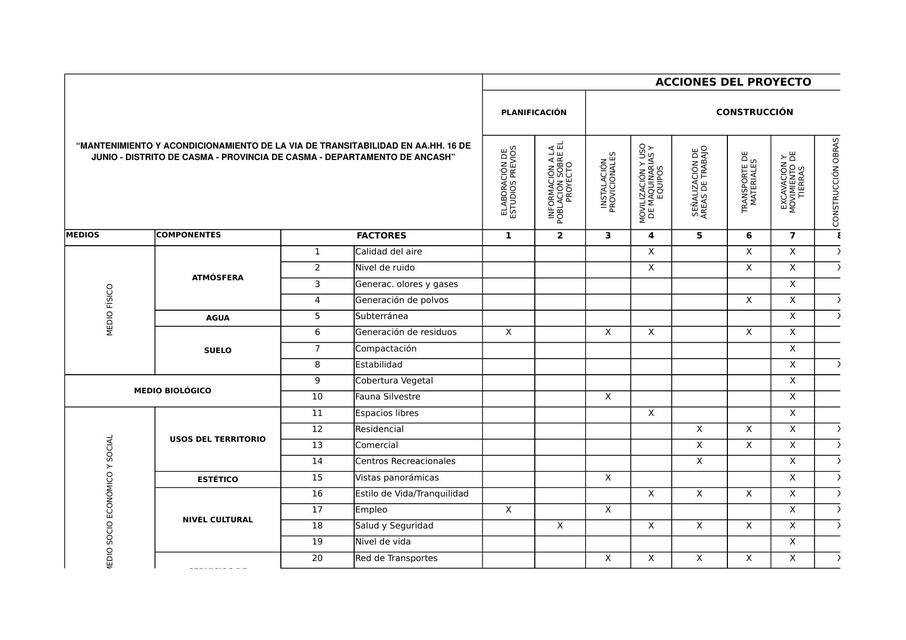 Mantenimiento y Acondicionamiento de la Vía 