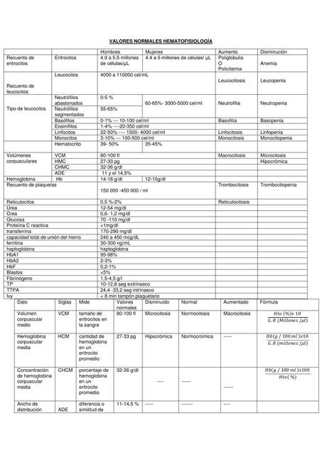 Valores Normales Hematofisiología 