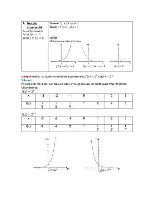 Función Exponencial