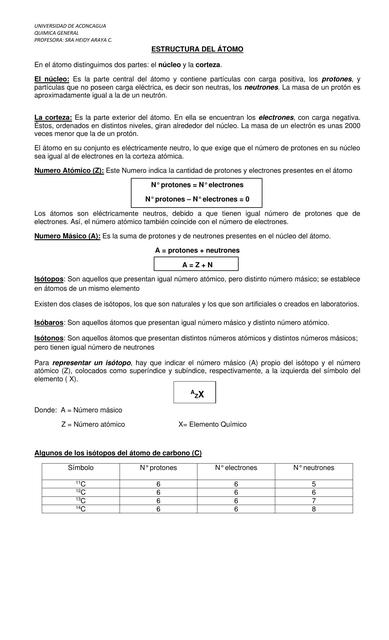 Estructura del Átomo 