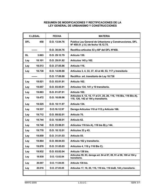 Ley General de Urbanismo y Construcciones 
