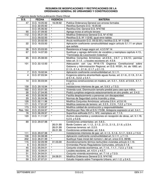 Ordenanza General de Urbanismo y Construcciones 