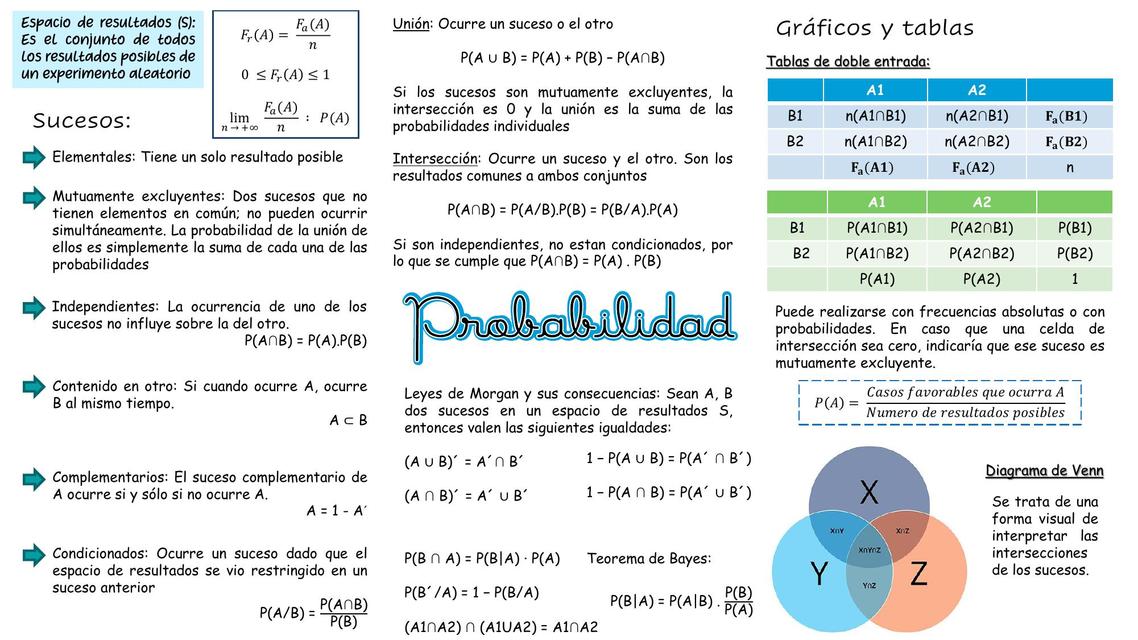 Bioestadística FFyB - Parte 1