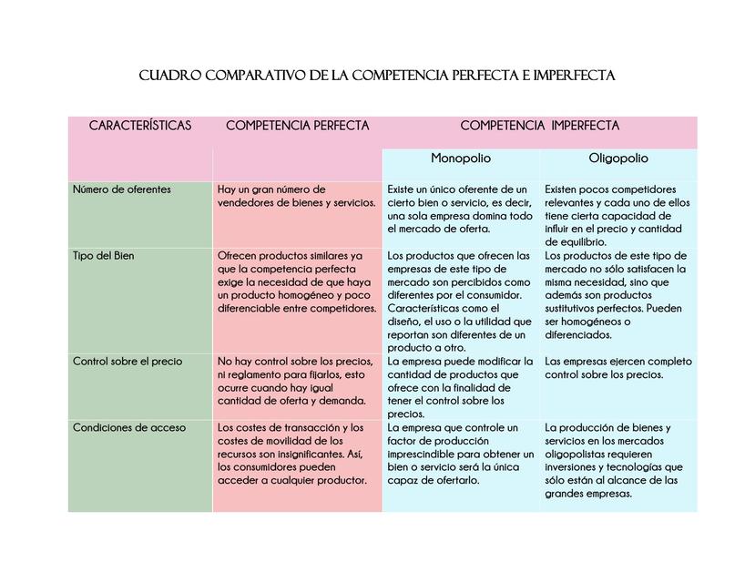 Cuadro Comparativo Tipos De Mercado Competencia Perfecta Porn Sex Sexiz Pix