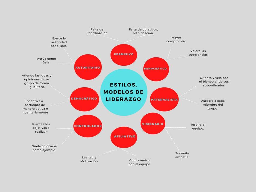 Estilos de Liderazgo
