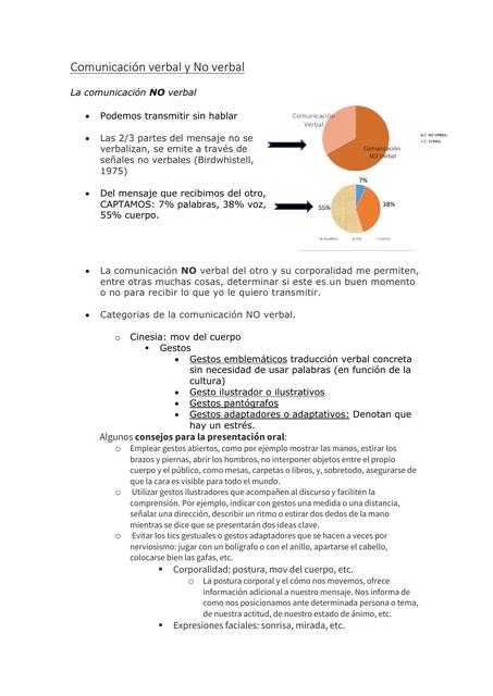Comunicación Verbal y No Verbal 
