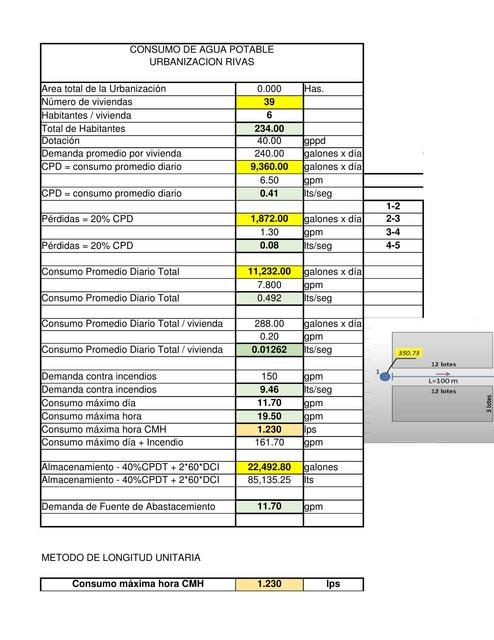 Calculo de Agua Potable en Urbanizaciones 