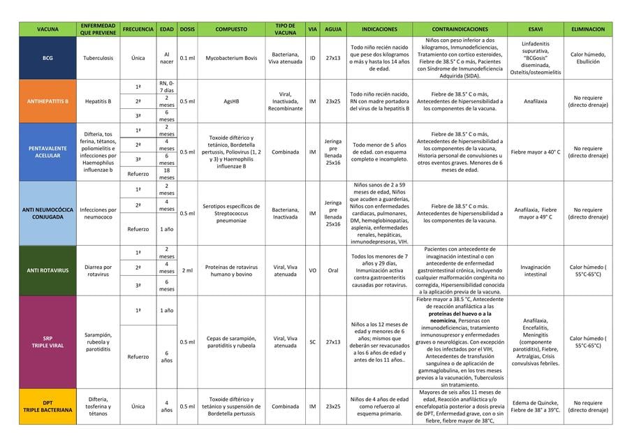 Vacunas 0 a 9 Años | Cari Diaz | uDocz