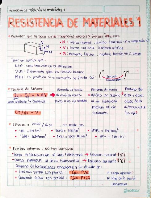 Resistencia de Materiales