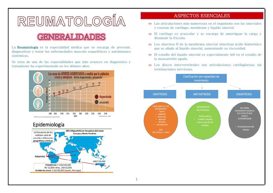 Reumatología