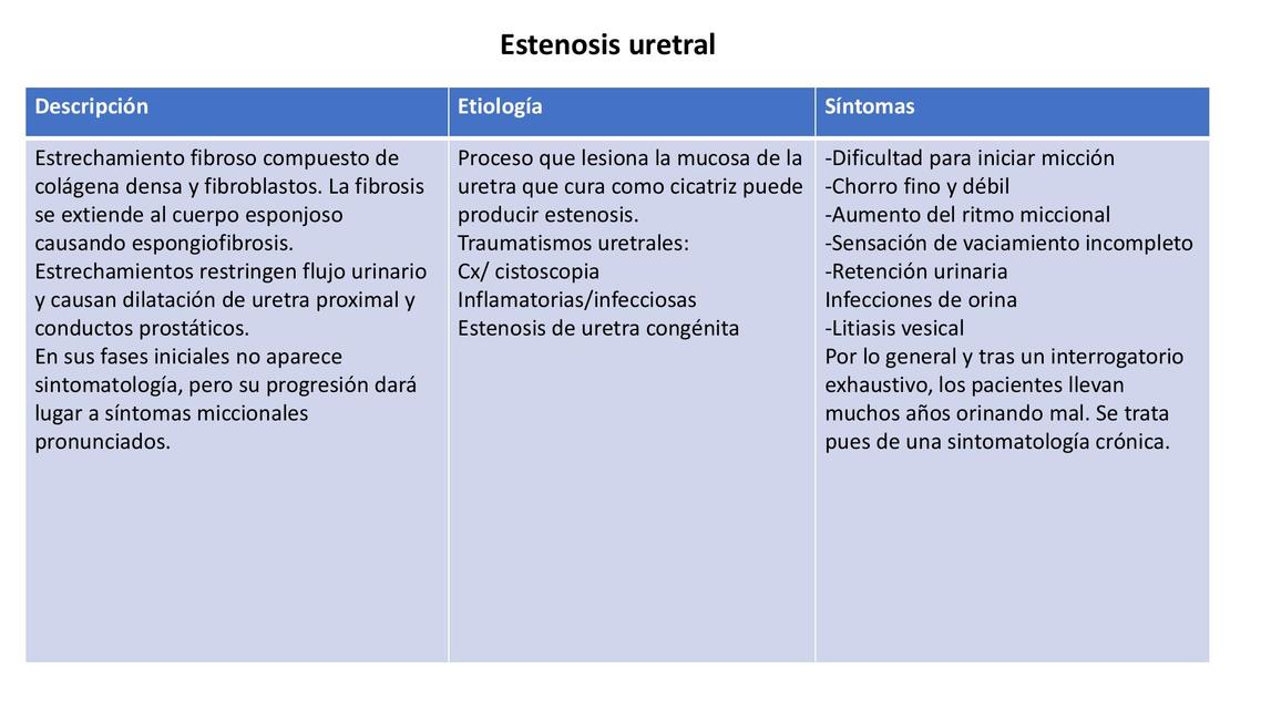 Estenosis Uretral