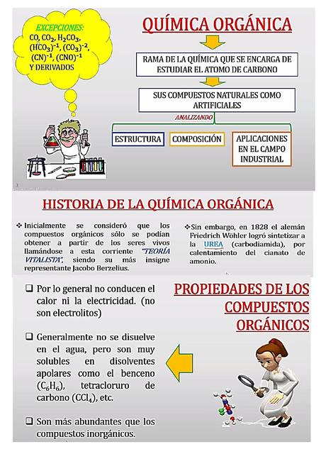 Química Orgánica 