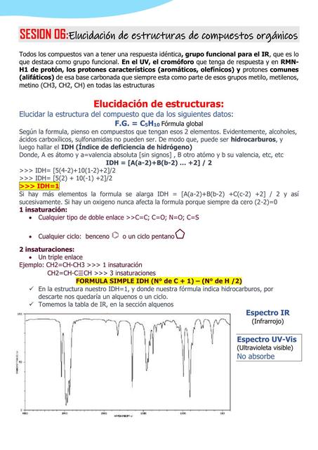 Elucidación de estructuras de compuestos orgánicos