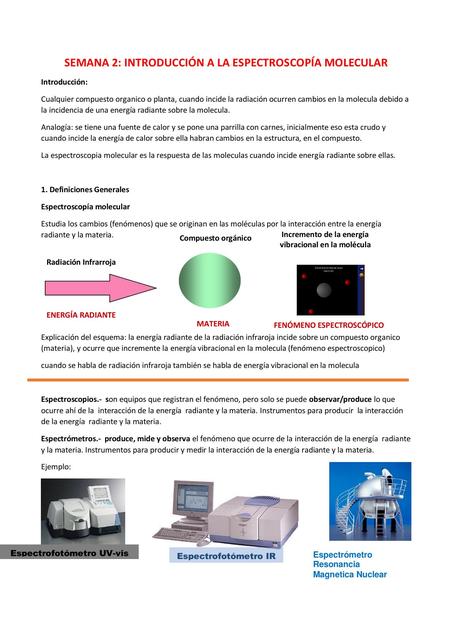 Introducción a la espectroscopía molecular