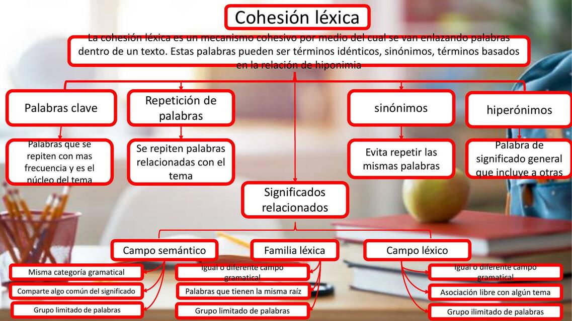 Cohesi n l xica