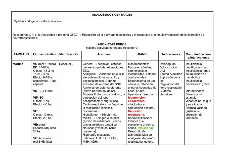 Analgésicos Centrales 