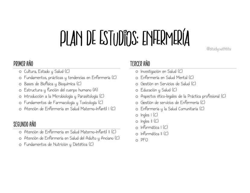 Plan de Estudios Enfermería