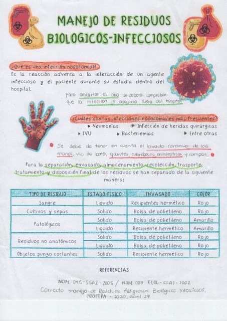 Manejo de Residuos Biológicos- Infecciosos 