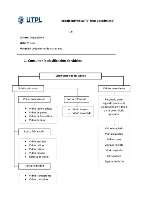 Clasificación de Vidrios