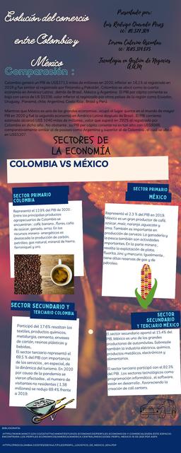 Evolución del comercio entre Colombia y México | Lorena Ascuntar | uDocz