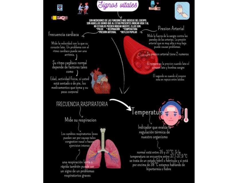 Signos Vitales