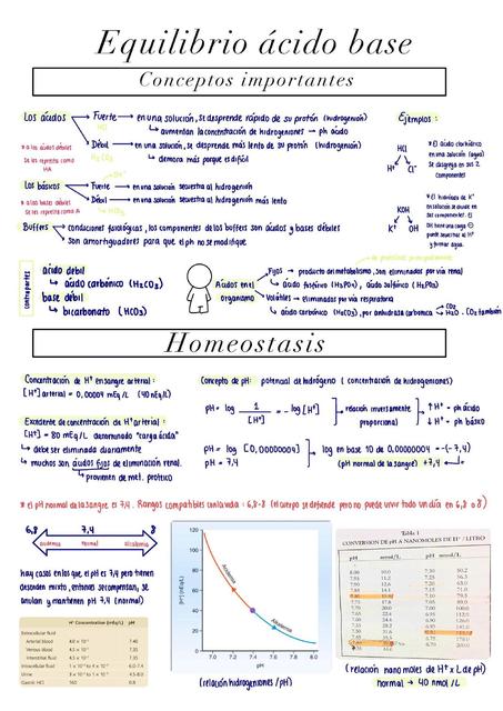 Equilibrio Ácido Base