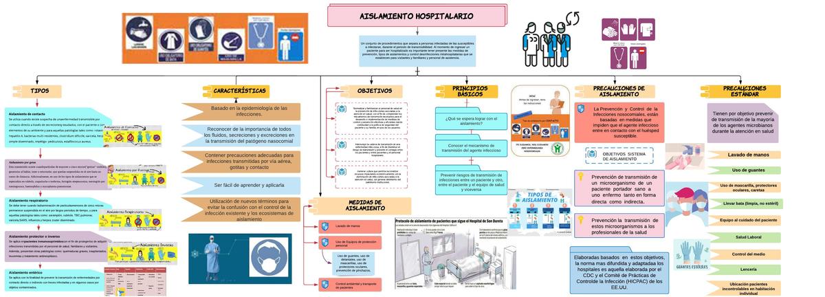 Bioseguridad Aislamiento Hospitalario 