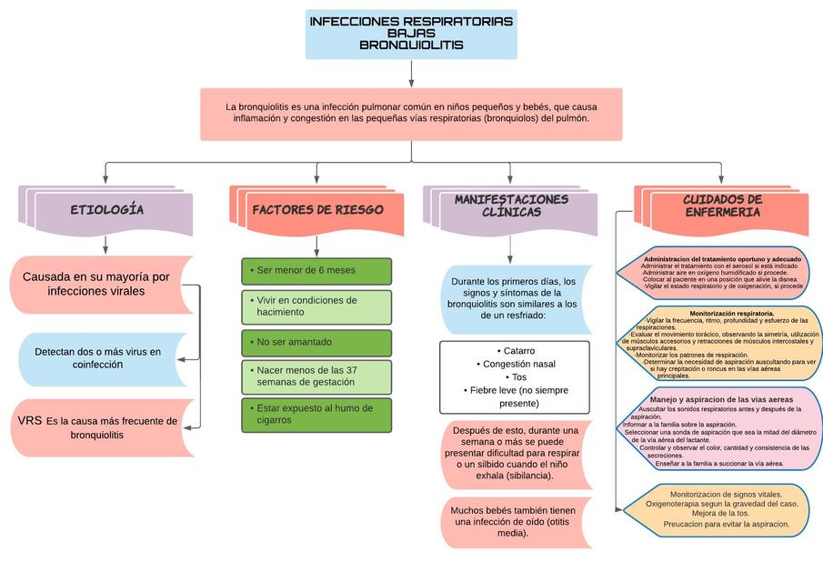 Bronquiolitis 